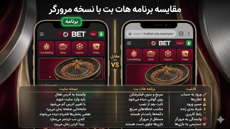 مقایسه برنامه هات بت با نسخه مرورگر